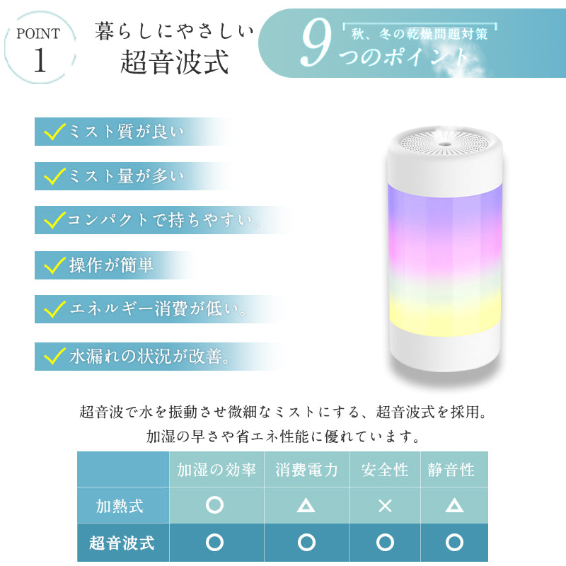 【ANDERIS 最新型 加湿器】卓上 小型 加湿器 超音波加湿器 usb LEDライト付き アロマ 上から給水 静音 省エネ おしゃれ 自動停止機能 アロマ加湿器 オフィス リビング ダイニング ライフスタイル 寝室 子供部屋 300ml