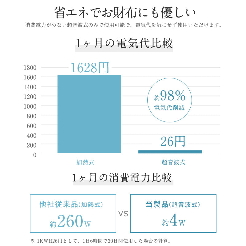 【ANDERIS 最新型 加湿器】卓上 小型 加湿器 超音波加湿器 usb LEDライト付き アロマ 上から給水 静音 省エネ おしゃれ 自動停止機能 アロマ加湿器 オフィス リビング ダイニング ライフスタイル 寝室 子供部屋 300ml