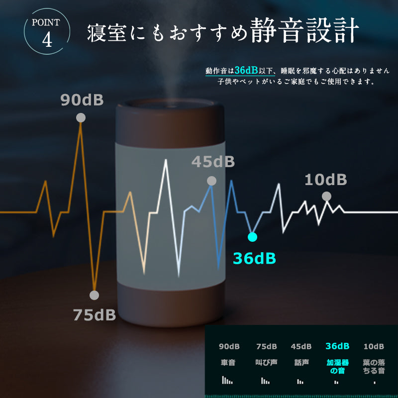 【ANDERIS 最新型 加湿器】卓上 小型 加湿器 超音波加湿器 usb LEDライト付き アロマ 上から給水 静音 省エネ おしゃれ 自動停止機能 アロマ加湿器 オフィス リビング ダイニング ライフスタイル 寝室 子供部屋 300ml