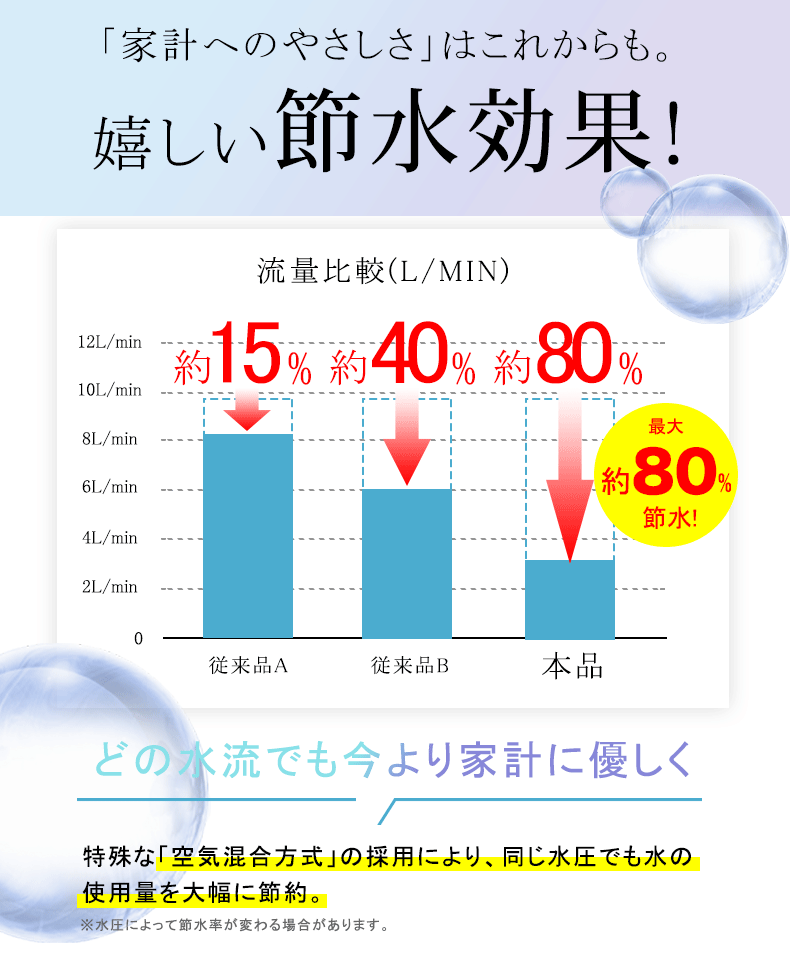 シャワーヘッド 100%塩素除去 節水 シャワー 増圧 節水シャワーヘッド 美容 節水シャワー