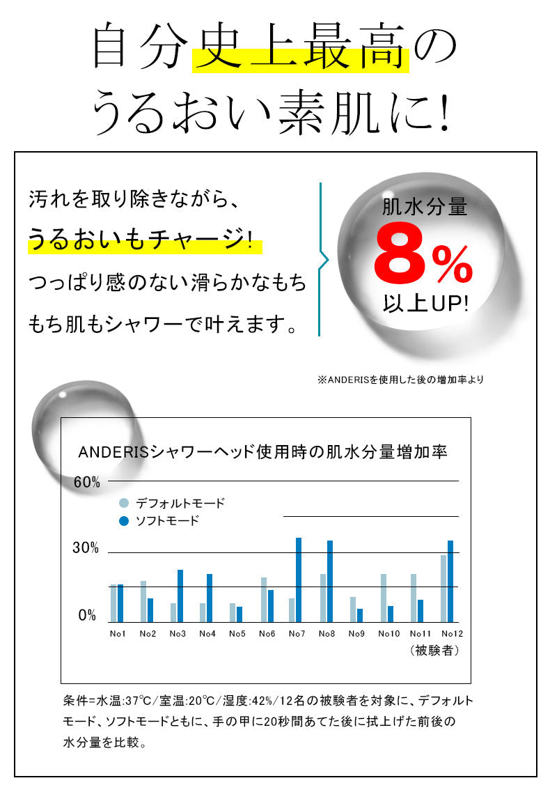 シャワーヘッド 100%塩素除去 節水 シャワー 増圧 節水シャワーヘッド 美容 節水シャワー