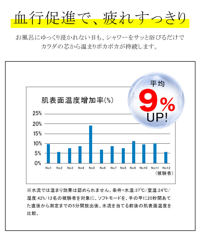 シャワーヘッド 100%塩素除去 節水 シャワー 増圧 節水シャワーヘッド 美容 節水シャワー