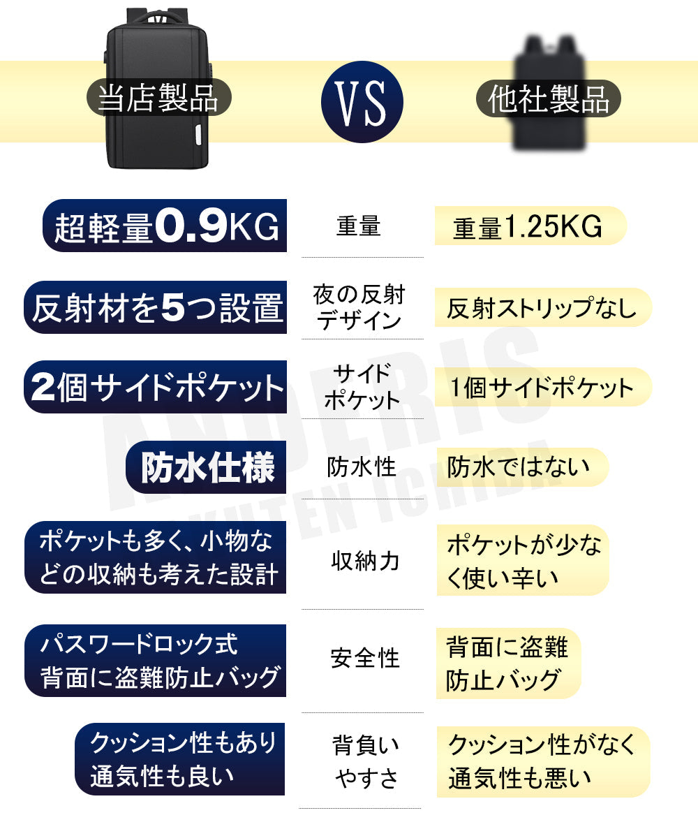 【ビジネス】リュック メンズ バック パック 完全防水 大容量 軽量 ブラック A4 サイズ pc 15.6インチ 防水 ノートpc 30l usbポート リュックサック ビジネスリュック ビジネスバッグ 出張 旅行 おしゃれ ブラック カジュアル 丈夫 薄型 お洒落 流行り 背面ファスナー ショルダーベルト 3WAY 30代 40代 50代 男子 男性 高校生 大学生 学生 大きめ 撥水 ノートパソコン usb 通勤